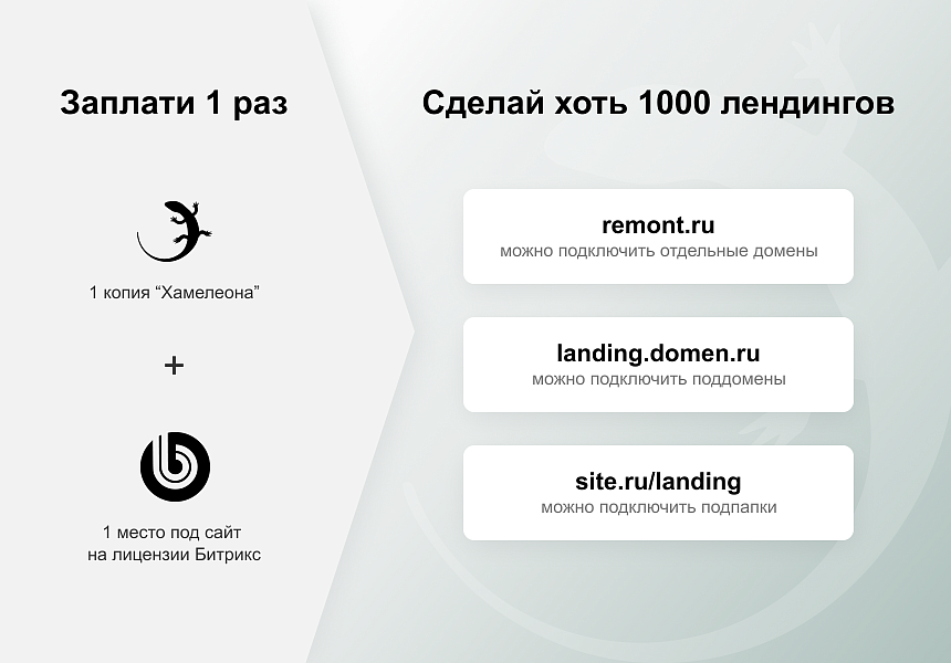 Конструктор одностраничных сайтов ХАМЕЛЕОН